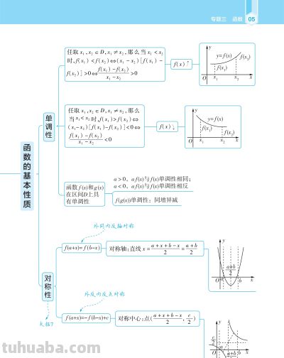 【高中数学】高中数学思维觉醒导图 - 图画吧TUHUABA