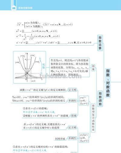 【高中数学】高中数学思维觉醒导图 - 图画吧TUHUABA