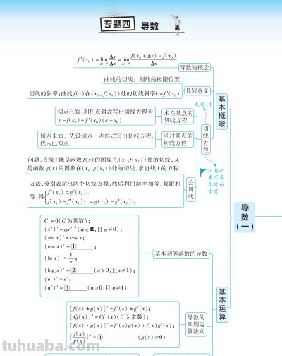 【高中数学】高中数学思维觉醒导图 - 图画吧TUHUABA
