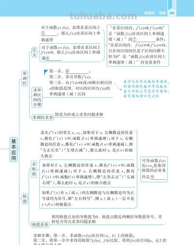【高中数学】高中数学思维觉醒导图 - 图画吧TUHUABA
