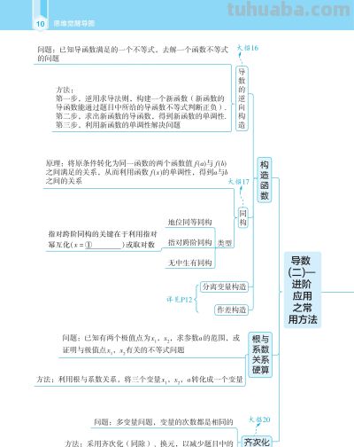 【高中数学】高中数学思维觉醒导图 - 图画吧TUHUABA