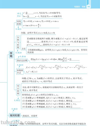 【高中数学】高中数学思维觉醒导图 - 图画吧TUHUABA