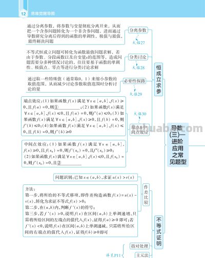 【高中数学】高中数学思维觉醒导图 - 图画吧TUHUABA
