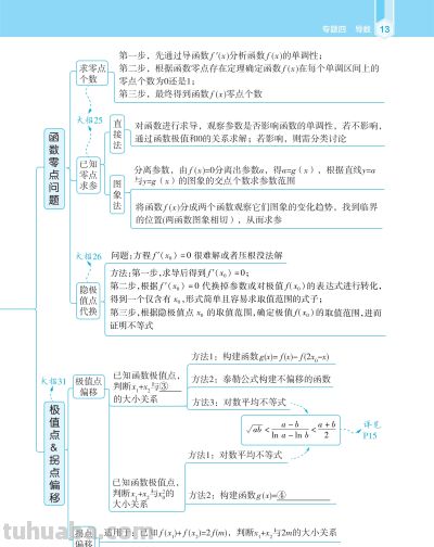 【高中数学】高中数学思维觉醒导图 - 图画吧TUHUABA