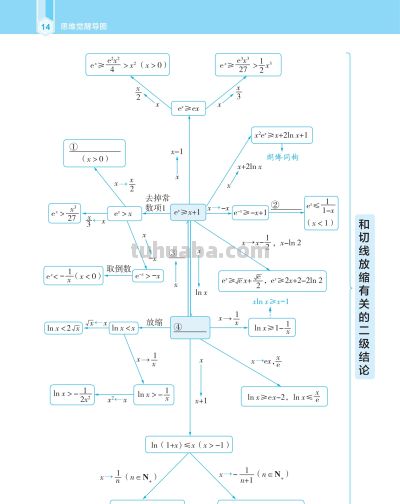 【高中数学】高中数学思维觉醒导图 - 图画吧TUHUABA