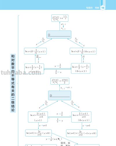 【高中数学】高中数学思维觉醒导图 - 图画吧TUHUABA