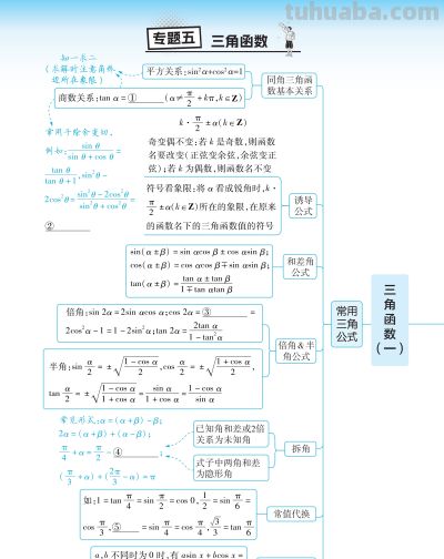【高中数学】高中数学思维觉醒导图 - 图画吧TUHUABA