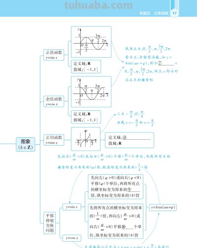 【高中数学】高中数学思维觉醒导图 - 图画吧TUHUABA