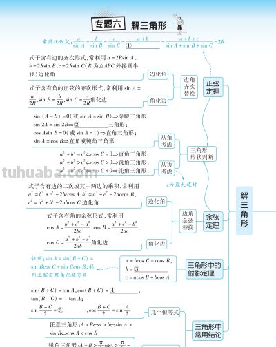 【高中数学】高中数学思维觉醒导图 - 图画吧TUHUABA