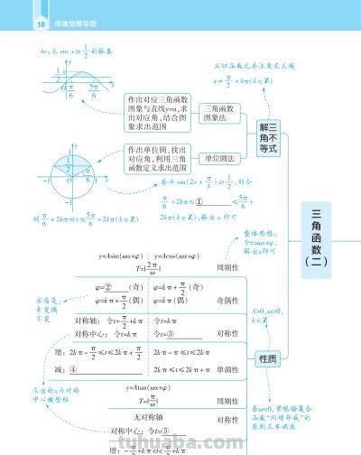 【高中数学】高中数学思维觉醒导图 - 图画吧TUHUABA