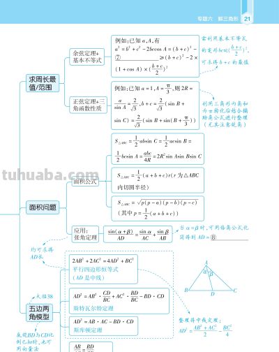 【高中数学】高中数学思维觉醒导图 - 图画吧TUHUABA
