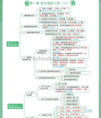 二建市政别死记硬背！26 《思维导图》关键词提炼，备考效率翻 3 倍 - 图画吧TUHUABA