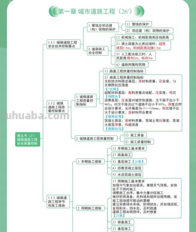 二建市政别死记硬背！26 《思维导图》关键词提炼，备考效率翻 3 倍 - 图画吧TUHUABA