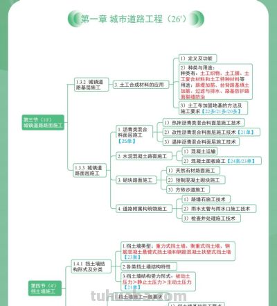二建市政别死记硬背！26 《思维导图》关键词提炼，备考效率翻 3 倍 - 图画吧TUHUABA