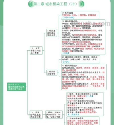 二建市政别死记硬背！26 《思维导图》关键词提炼，备考效率翻 3 倍 - 图画吧TUHUABA