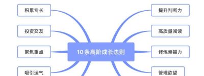 《纳瓦尔宝典》：10张思维导图，10条高阶成长法则 - 今日头条