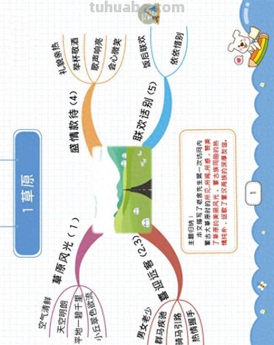最新高清！六年级上册语文《思维导图》共28课，替孩子打印 - 今日头条