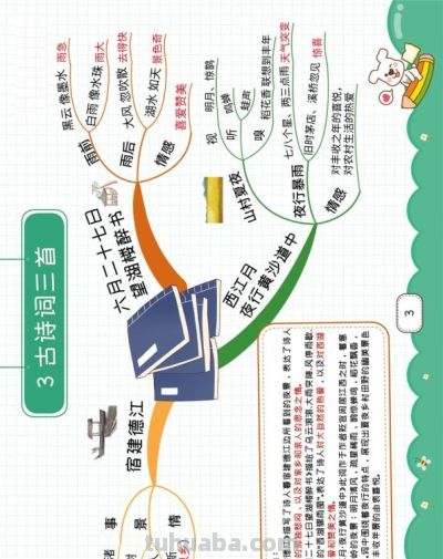 最新高清！六年级上册语文《思维导图》共28课，替孩子打印 - 图画吧TUHUABA