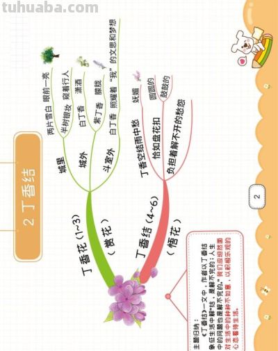最新高清！六年级上册语文《思维导图》共28课，替孩子打印 - 图画吧TUHUABA