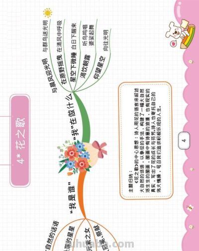 最新高清！六年级上册语文《思维导图》共28课，替孩子打印 - 图画吧TUHUABA
