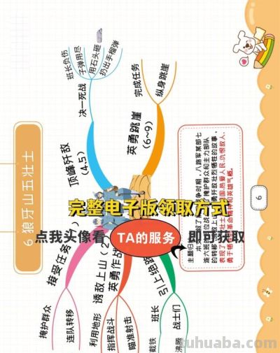最新高清！六年级上册语文《思维导图》共28课，替孩子打印 - 图画吧TUHUABA