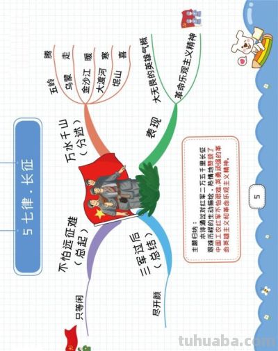 最新高清！六年级上册语文《思维导图》共28课，替孩子打印 - 图画吧TUHUABA