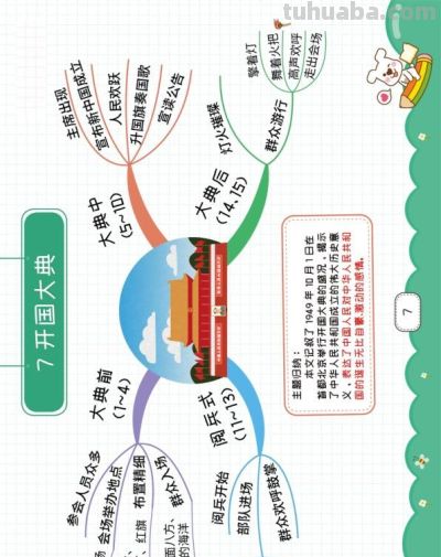 最新高清！六年级上册语文《思维导图》共28课，替孩子打印 - 图画吧TUHUABA