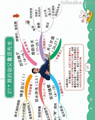 最新高清！六年级上册语文《思维导图》共28课，替孩子打印 - 图画吧TUHUABA
