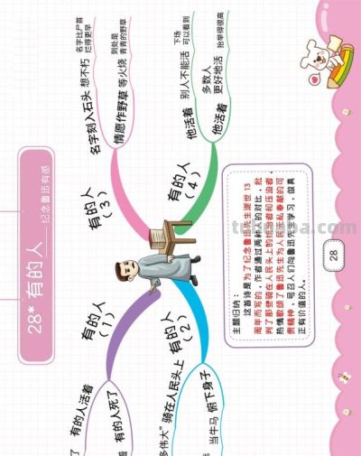 最新高清！六年级上册语文《思维导图》共28课，替孩子打印 - 图画吧TUHUABA