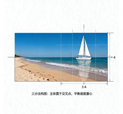 为什么手机拍照总拍不好？6 个新手必学技巧，轻松拍出专业感照片 - 图画吧TUHUABA