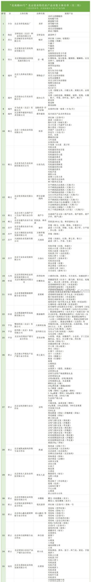 春播好时节！“北苑路88号”市集邀您开启家庭种植之旅 - 图画吧TUHUABA