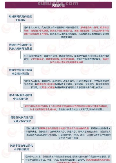 【思维导图】铸牢中华民族共同体意识 - 图画吧TUHUABA