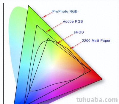 摄影色彩精准秘诀，拍、修、印色彩不跑偏 - 今日头条