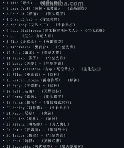 天塌了，春丽被3D区踢出前三，不知火舞榜上无名 - 图画吧TUHUABA