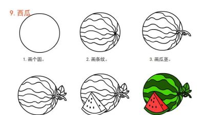 水果派对(简笔画教程):水果的营养价值,你知道吗? - 今日头条 水果派对(简笔画教程):水果的营养价值,你知道吗? - 图画吧TUHUABA