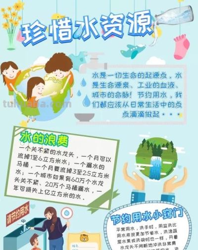 手抄报（节约用水） - 图画吧TUHUABA