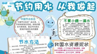 手抄报（节约用水） - 图画吧TUHUABA