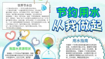 手抄报（节约用水） - 图画吧TUHUABA