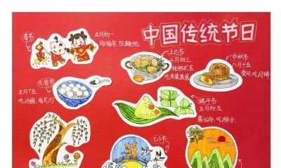 中国传统节日手抄报 - 图画吧TUHUABA