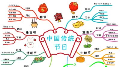 中国传统节日手抄报 - 图画吧TUHUABA