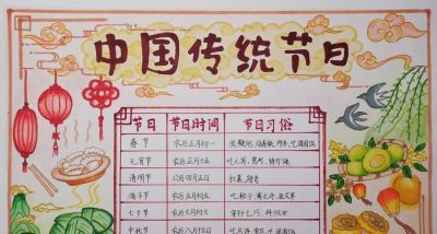 中国传统节日手抄报 - 图画吧TUHUABA