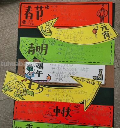 中国传统节日手抄报 - 图画吧TUHUABA