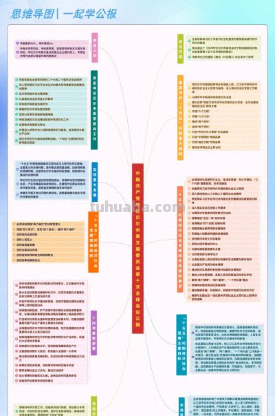 思维导图|一起学公报 - 今日头条 思维导图|一起学公报 - 图画吧TUHUABA
