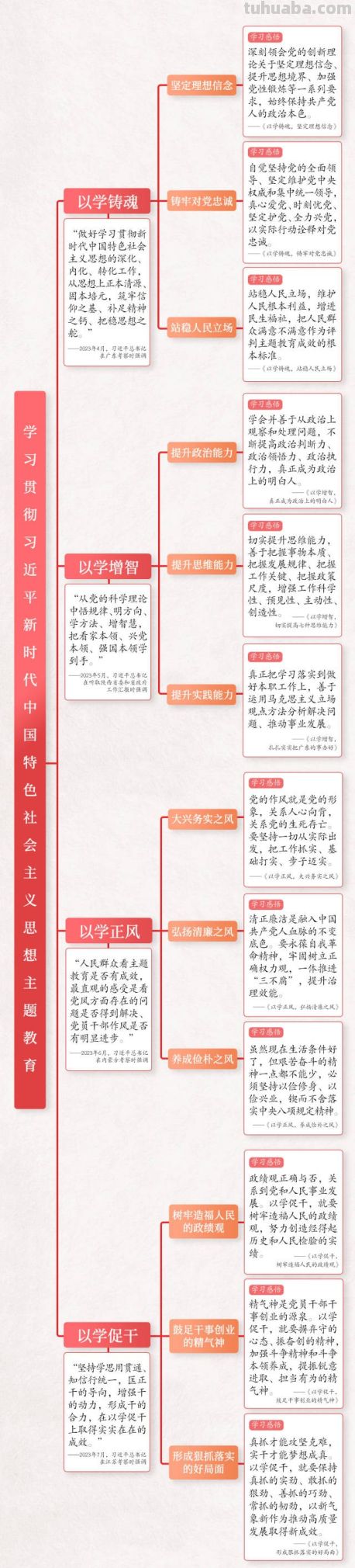 思维导图｜总书记四次调研，这样指导主题教育深入开展 - 今日头条