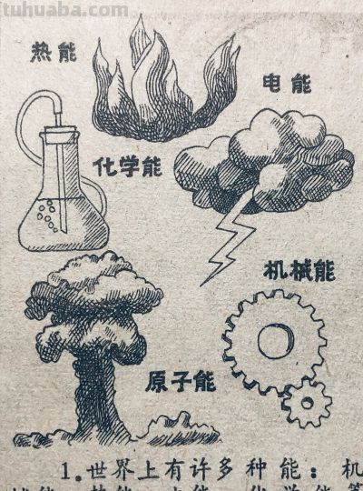 八十年代科学知识连环画《原子能通俗图说》 - 图画吧TUHUABA