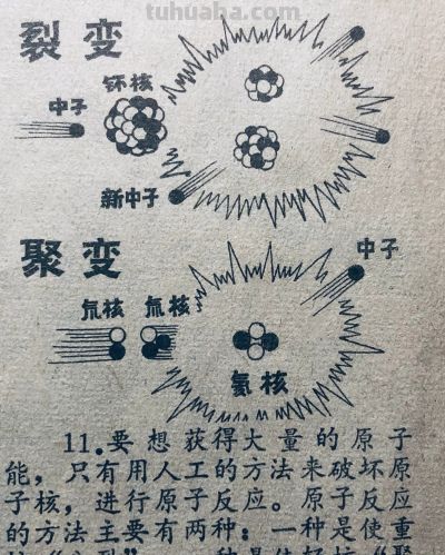 八十年代科学知识连环画《原子能通俗图说》 - 图画吧TUHUABA