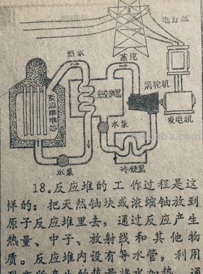 八十年代科学知识连环画《原子能通俗图说》 - 图画吧TUHUABA