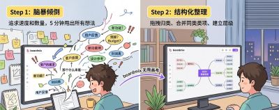 思维导图重度用户分享!这7个技巧让绘图效率猛涨 - 今日头条 思维导图重度用户分享!这7个技巧让绘图效率猛涨 - 图画吧TUHUABA
