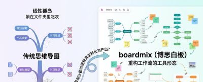 思维导图重度用户分享!这7个技巧让绘图效率猛涨 - 今日头条 思维导图重度用户分享!这7个技巧让绘图效率猛涨 - 图画吧TUHUABA