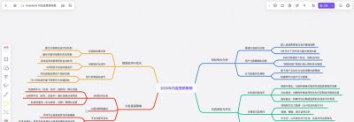 思维导图重度用户分享!这7个技巧让绘图效率猛涨 - 今日头条 思维导图重度用户分享!这7个技巧让绘图效率猛涨 - 图画吧TUHUABA